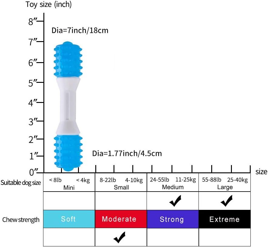 Up To Chew Toys For Gentle Chewers Promotes Dental Health Reduces Teething Discomfort Boredom Freshen Breath Made Rubber